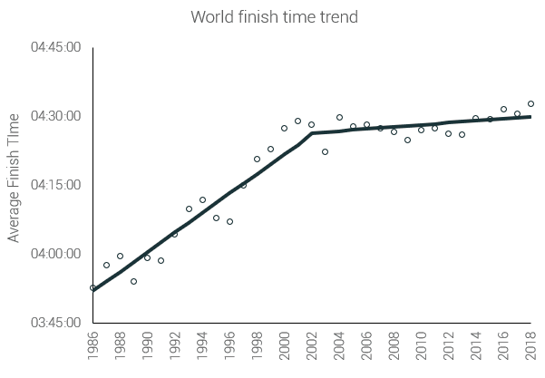 What Is the Average Marathon Time? Shape
